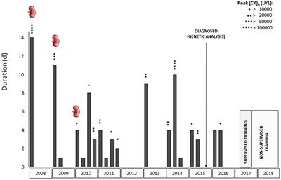 Combined HIIT and Resistance Training in Very Long-Chain Acyl-CoA Dehydrogenase Deficiency: A Case Report